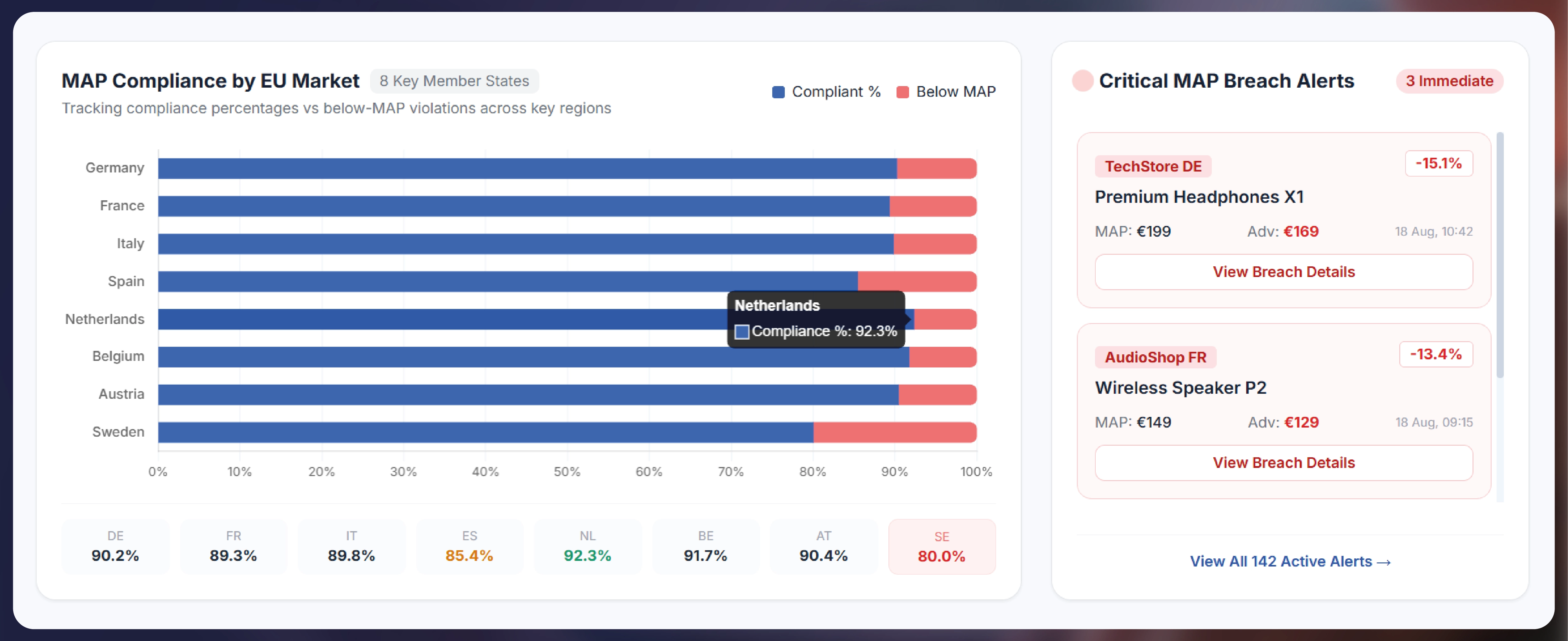 Crex Data Scraping - Solving Accuracy and Data Consistency Issues in Cricket Analytics